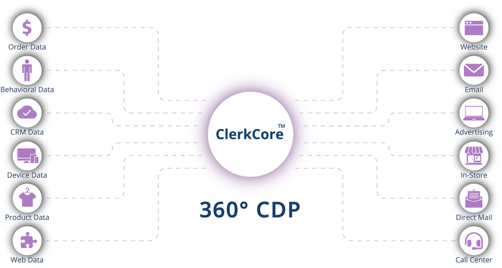 CDP graphic