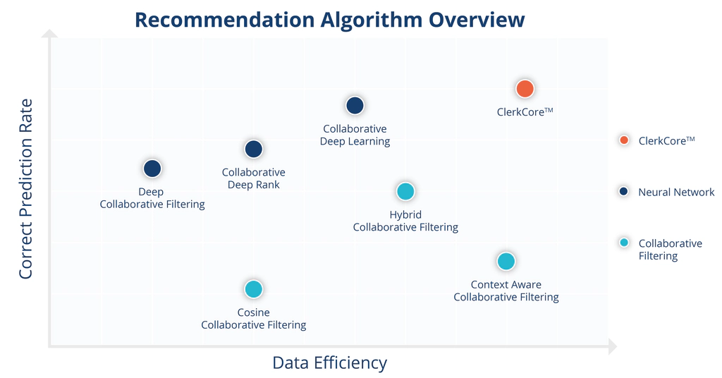 Positioning graphic