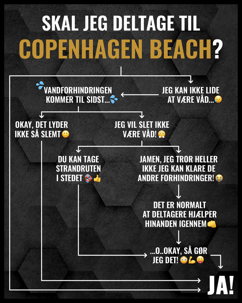 Decision tree graphic